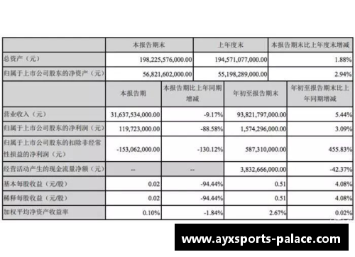 AYX爱游戏一季度华鲁集团新产品销量创单季度最好记录，创新驱动赢得市场信赖 - 副本